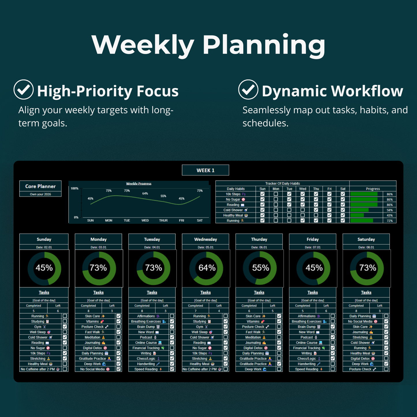 Core Planner for Excel & Sheets