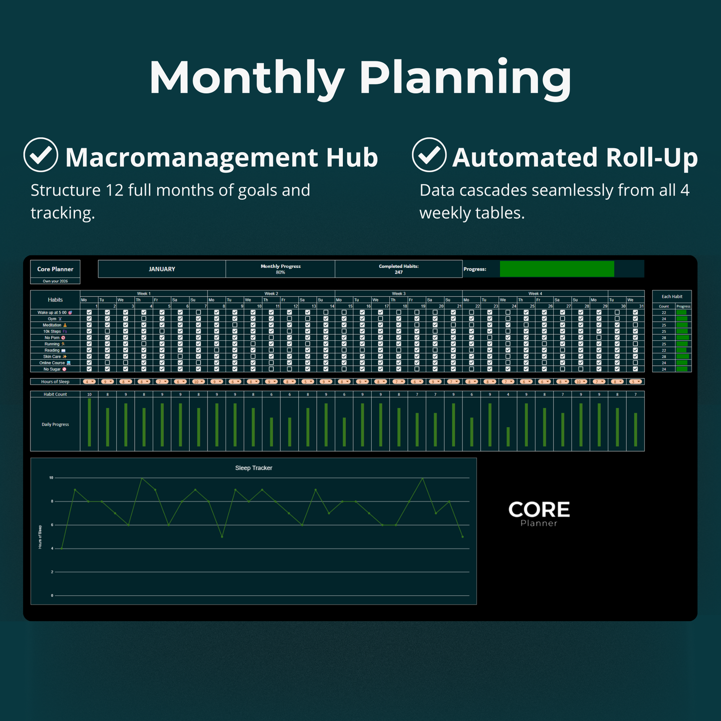 Core Planner for Excel & Sheets