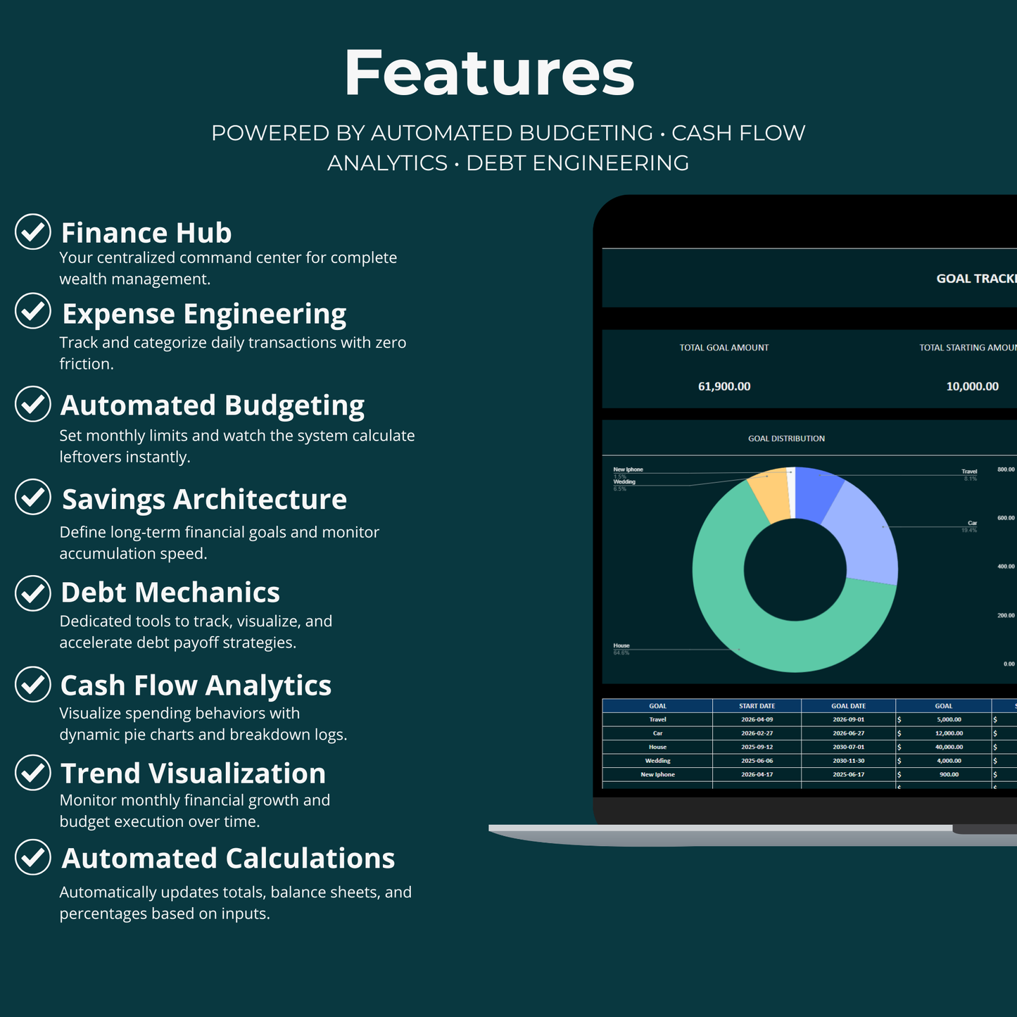 Finance Tracker for Excel & Sheets