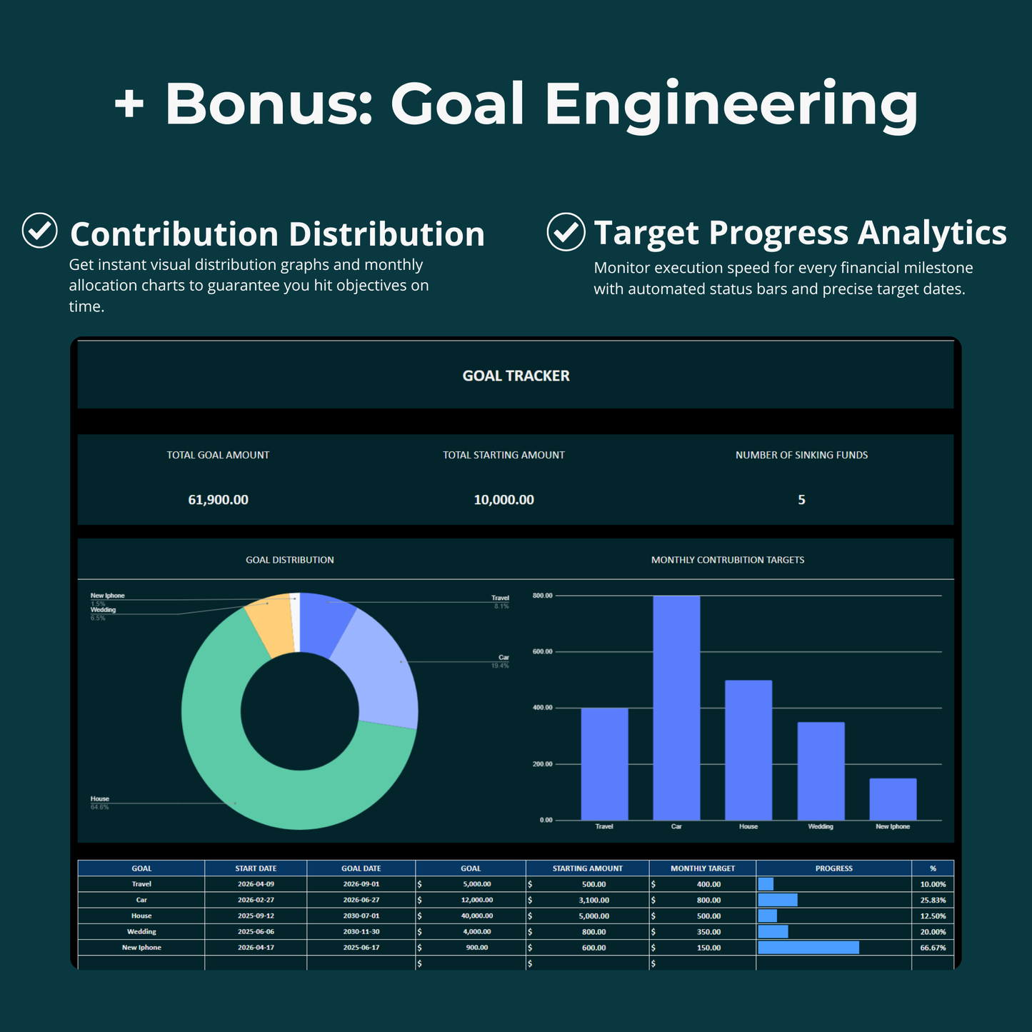 Finance Tracker for Excel & Sheets